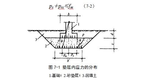 理县地基处理